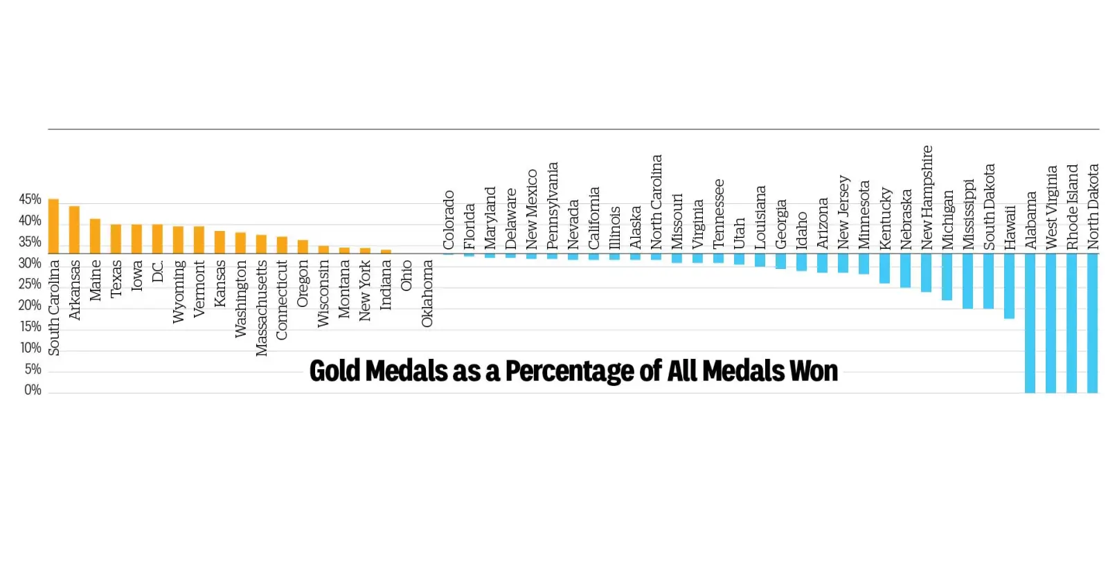 Infographic: The Winningest States at GABF