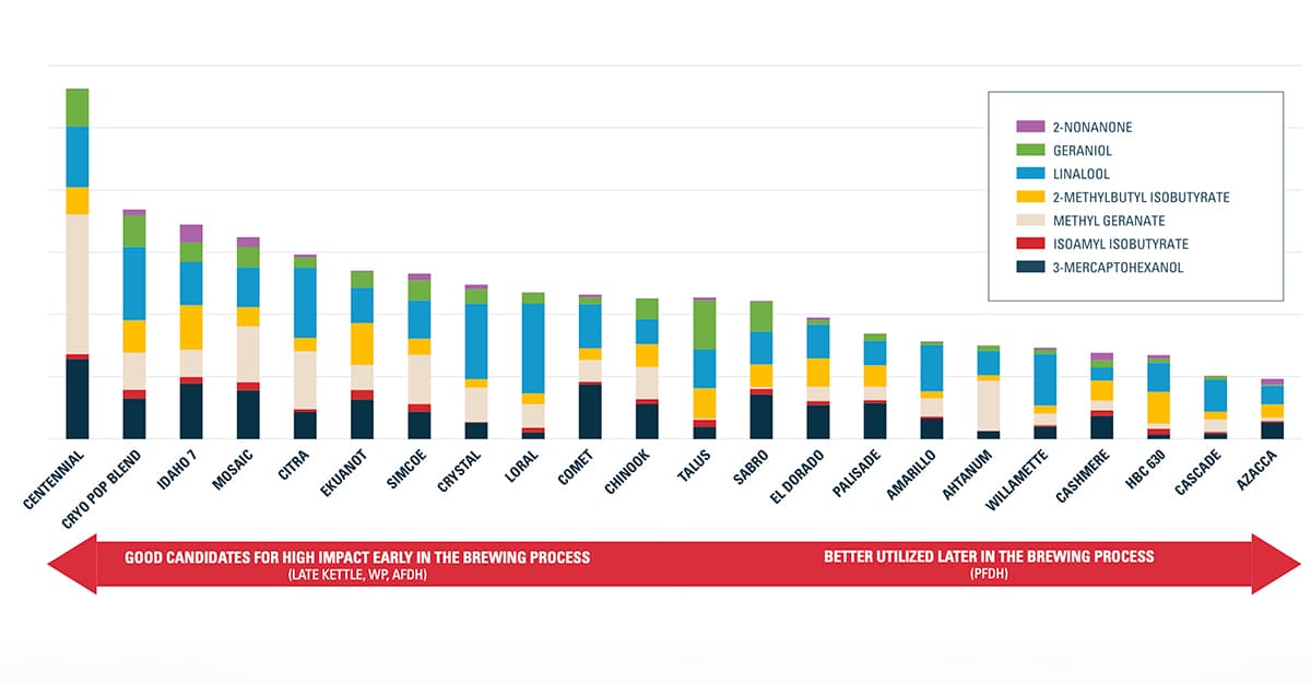 Hops Insider: Get to Know the Synergy of Survivables