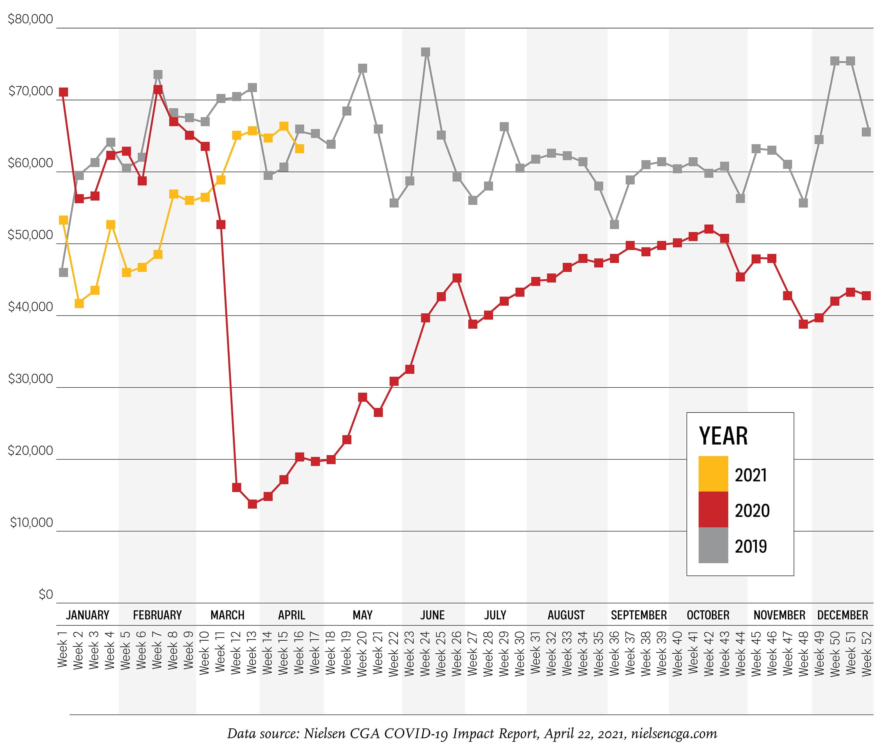 Infographic: On-Premise Poised for 2021 Comeback