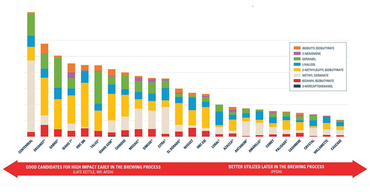 Hops Insider: Putting Survivables to the Test