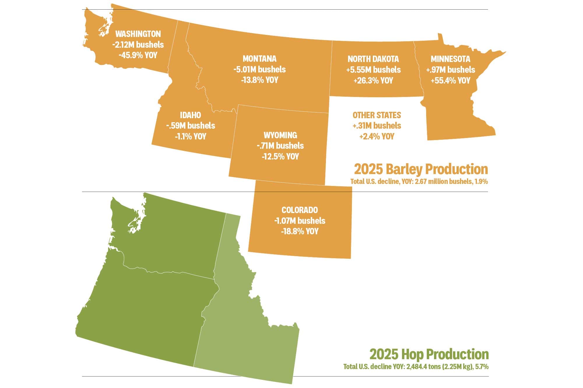 Infographic: Craft Beer’s Agricultural Reset