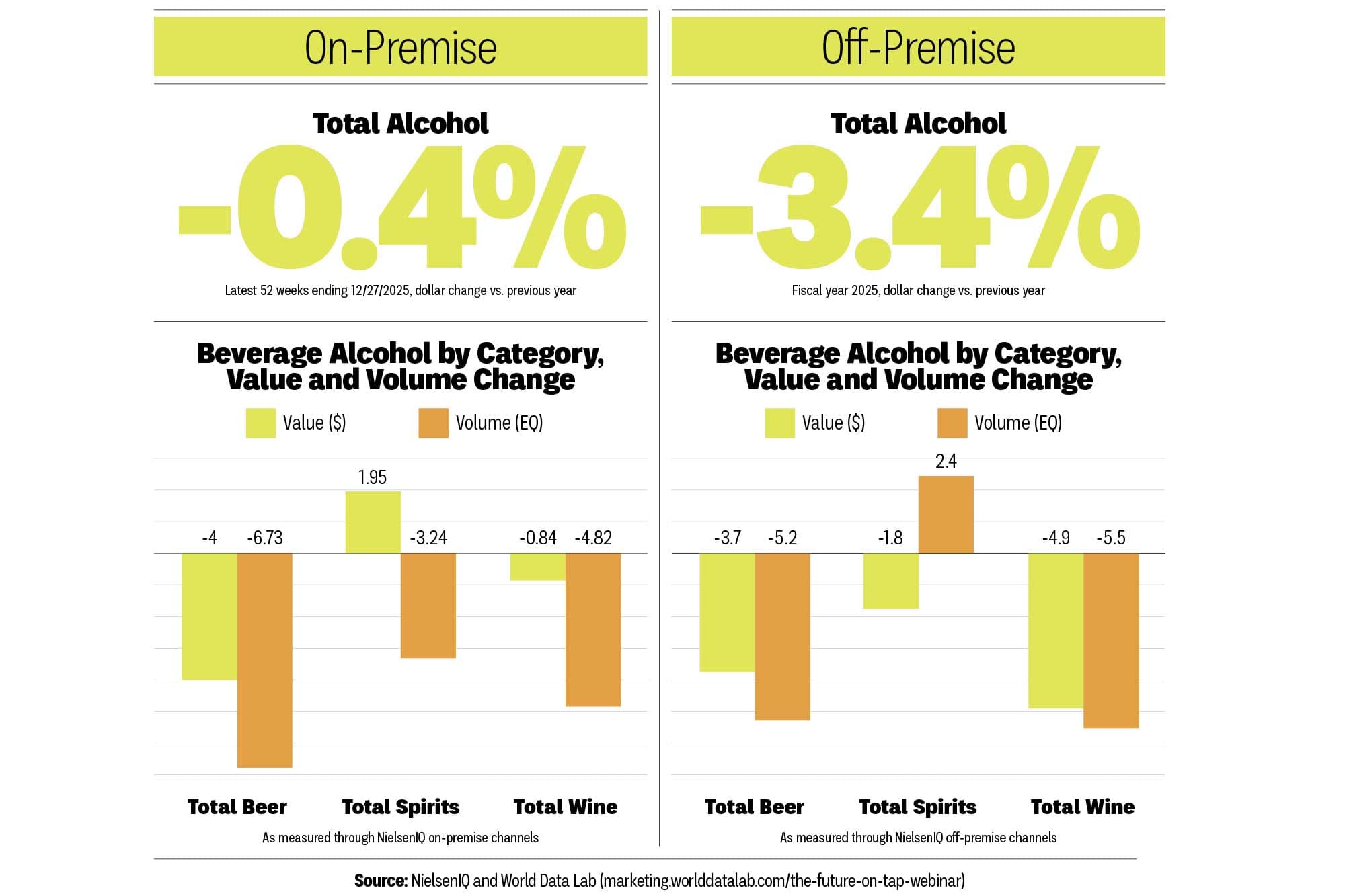 Infographic: On- and Off-Premise Sales Trends