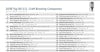 Brewers Association Releases 2018 Top 50 Brewing Companies By Sales Volume Image