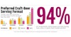 Infographic: Shifts in How We Drink Image