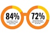 Infographic: Packaging that Grabs Eyeballs Image